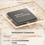 Image of AMD Ryzen 9 6900HX processor with Zen4 architecture and performance comparison chart for various CPUs